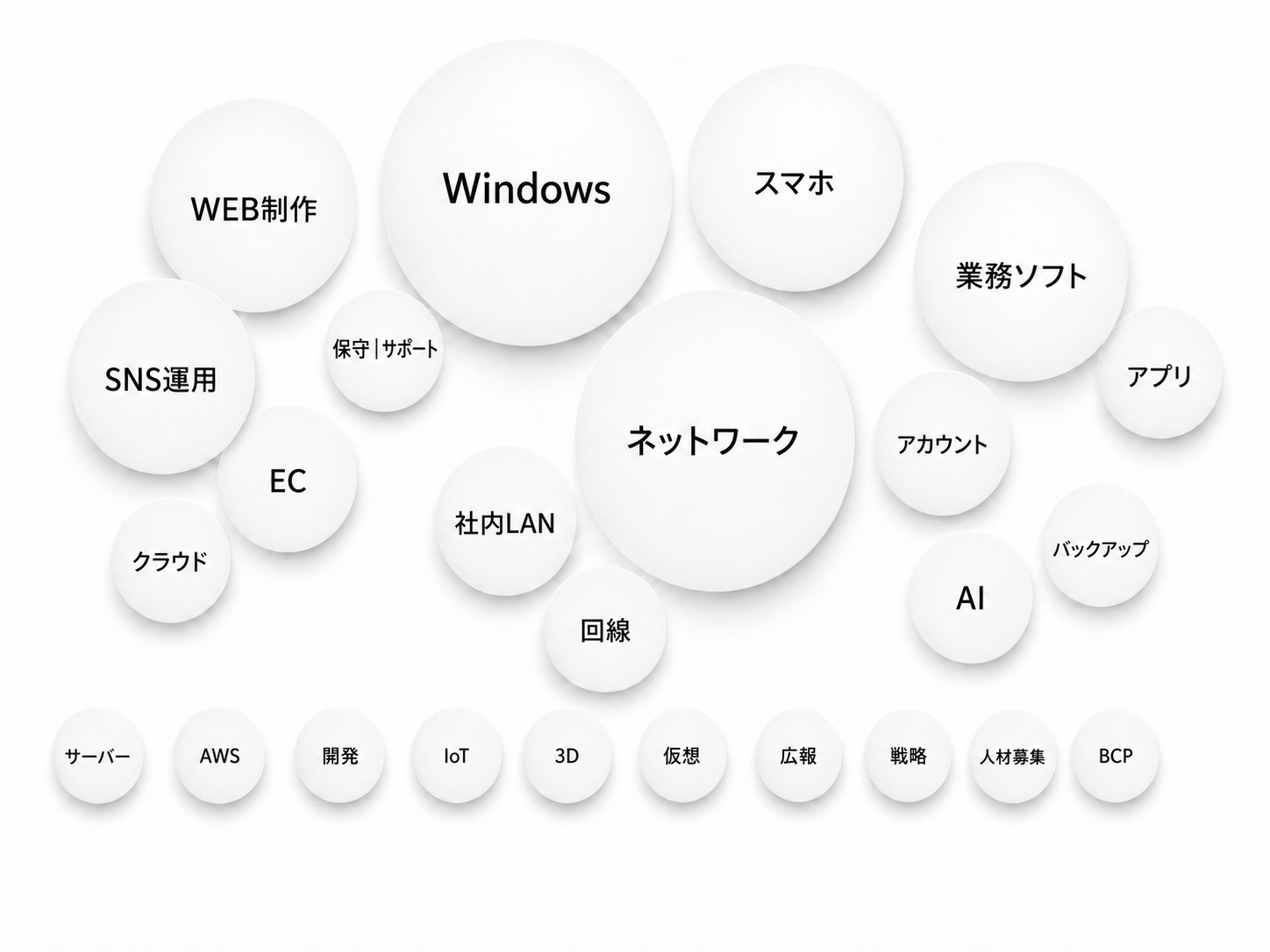 サポート対象の一例を示す図
